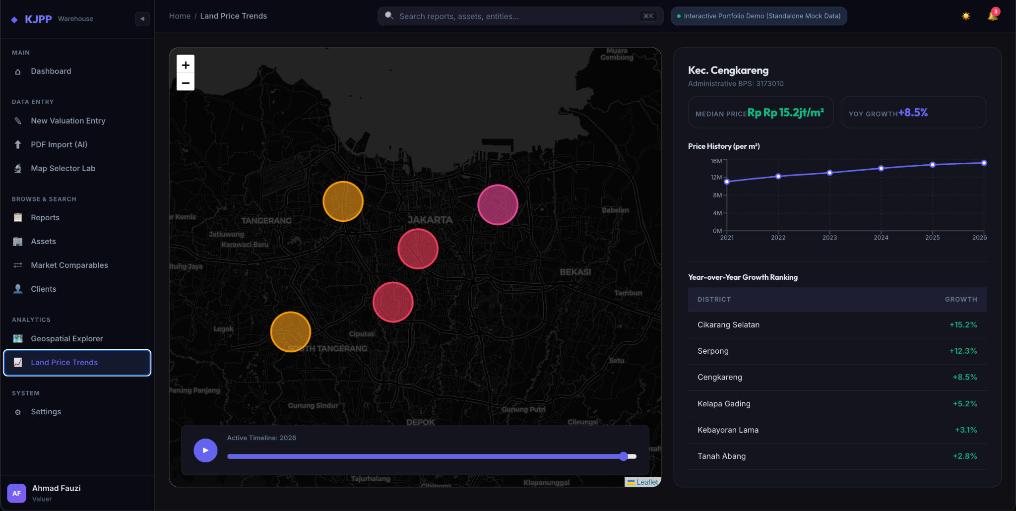 Land price trends page with choropleth map and district growth rankings